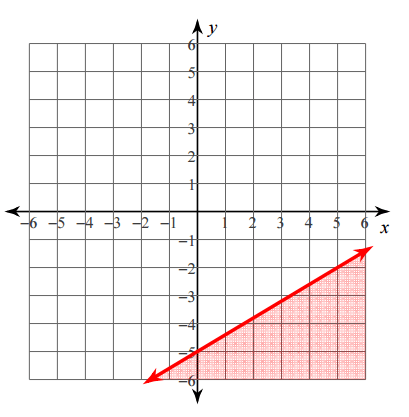 mt-3 sb-10-Graphing Inequalitiesimg_no 53.jpg
